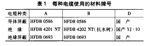 中壓電纜絕緣料水樹老化試驗方案