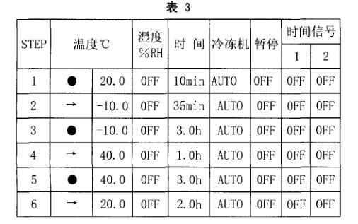 溫度變化實(shí)驗(yàn)循環(huán)篩選總概況