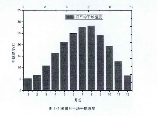 恒溫恒濕空調系統冷凍水水溫
