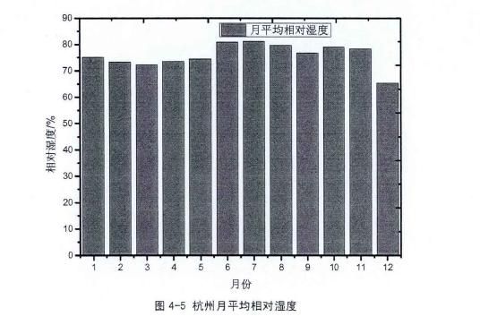 恒溫恒濕空調系統優化