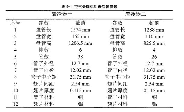 恒溫恒濕空調系統模型建立