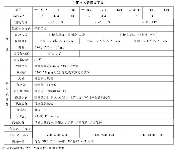 高低溫試驗(yàn)箱技術(shù)標(biāo)準(zhǔn)