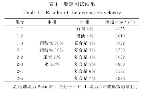 高低溫循環(huán)乳化炸藥穩(wěn)定性試驗