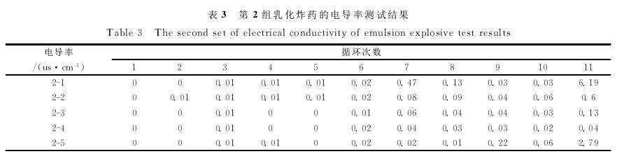 高低溫循環(huán)乳化炸藥穩(wěn)定性試驗機(jī)理