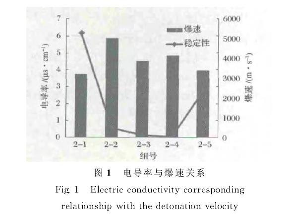 高低溫循環(huán)乳化炸藥穩(wěn)定性試驗要求