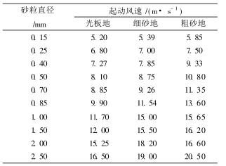 ܊O(sh)͉mԇ(yn)C(j)