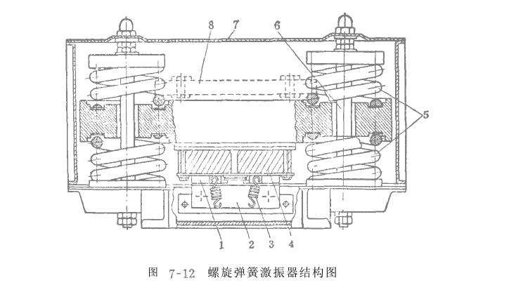 螺旋彈簧激振器結(jié)構(gòu)設(shè)計(jì)理念