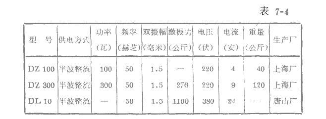 螺旋彈簧激振器結(jié)構(gòu)