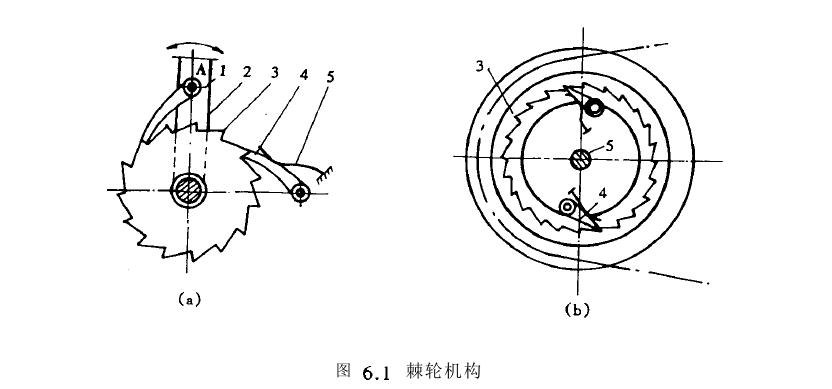 棘輪機構工作原理