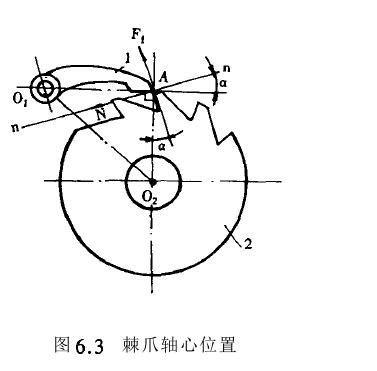 棘輪機構工作原理草圖