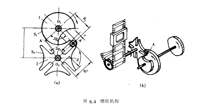 棘輪機構工作包含什么