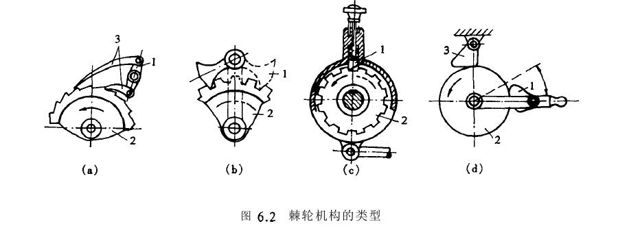 綜述棘輪機構工作內容