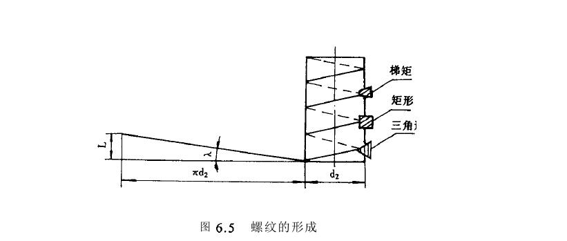 棘輪機構內容概述