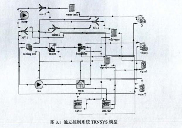 恒溫恒濕獨立控制系統模型建立