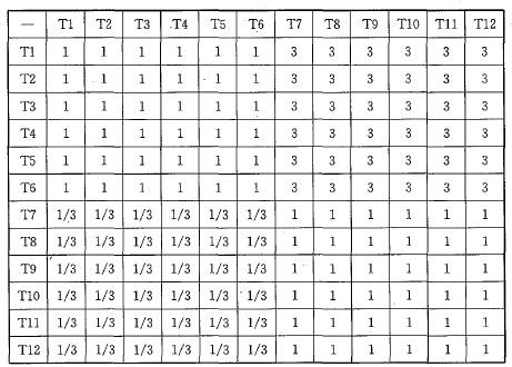 綜合評(píng)定值