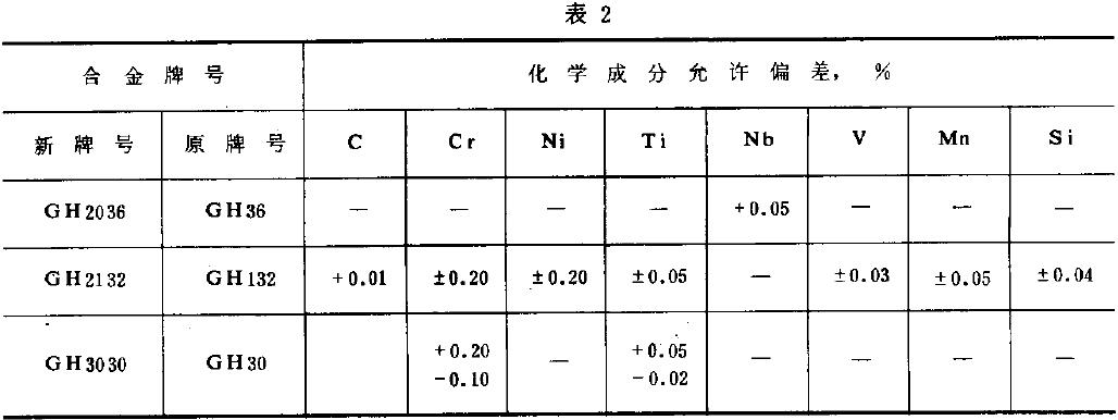 ƷĵĻWɷSƫֵ^2֮Ҏ