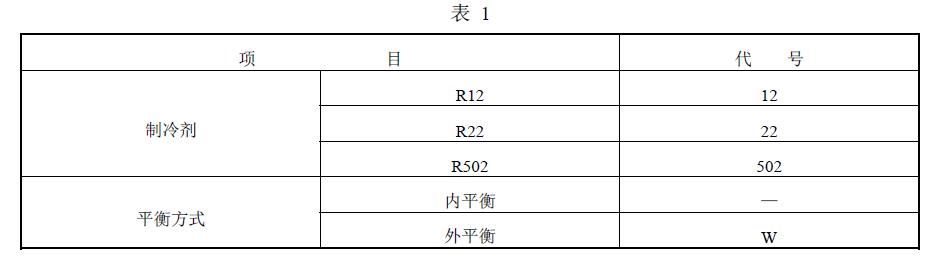 Ûyʽʹ䄩ƽⷽʽMзҊ 1 Ҏ(gu)