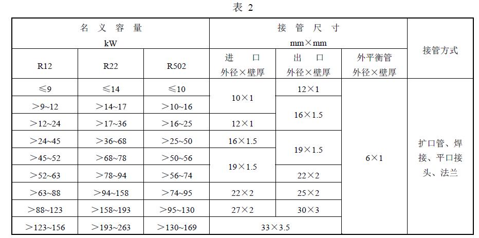 ÛyĻ(sh)(yng)ϱ 2 Ҏ(gu)ДUڹܑ(yng)ZB J73 031 Ҏ(gu)